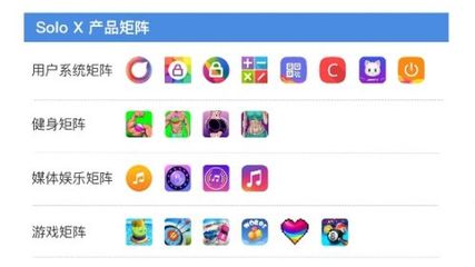 产品营收同比翻3倍，揭秘赤子城科技“APP工厂”的高产秘诀