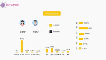ACT健身App 运动类产品研发的智能路径与战略思考